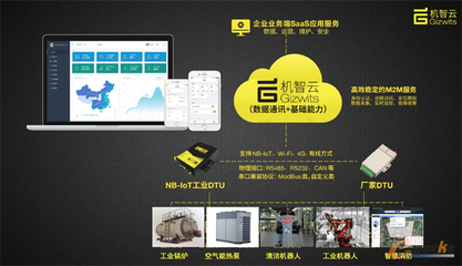 機智云工業互聯網賦能能源行業，為企業按下發展快捷鍵